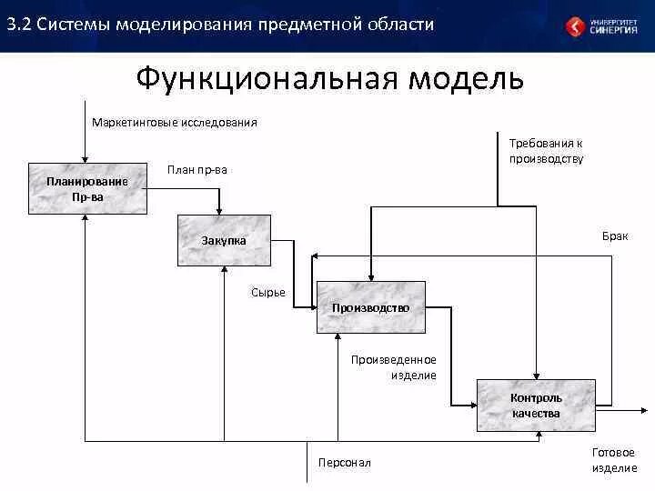 КАФЕДРА ИНФОРМАЦИОННЫХ СИСТЕМ Эксплуатация информационной системы Программа подг