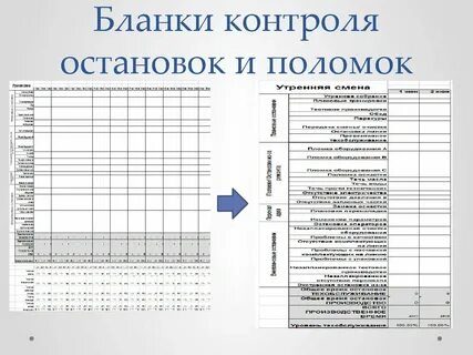 Контроль ост
