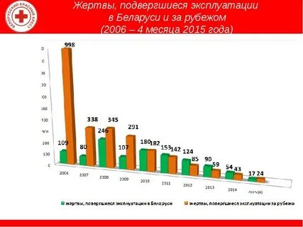 Эксплуатацию рб