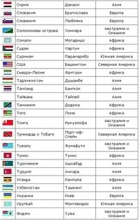 Все страны зарубежной европы список