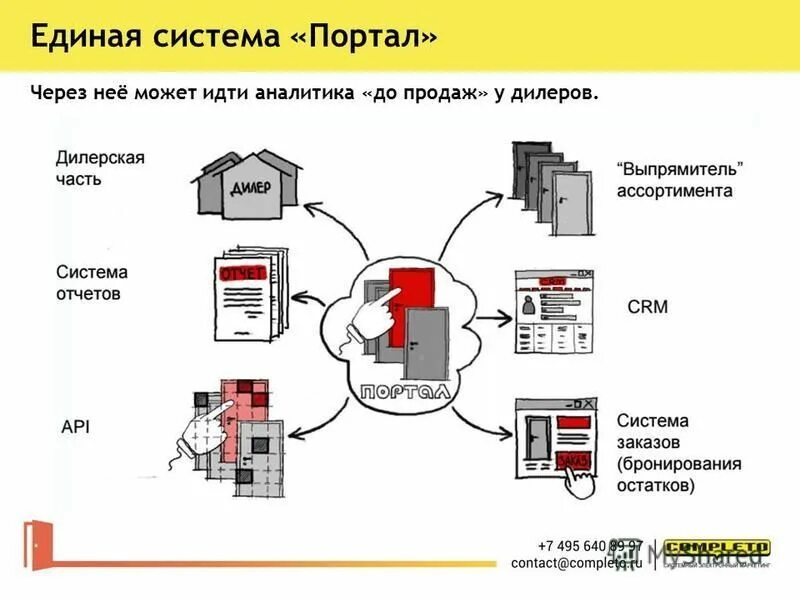 Региональные услуги. Панорамные окна. Дилерская система это. Афк система совет директоров. Система портал.