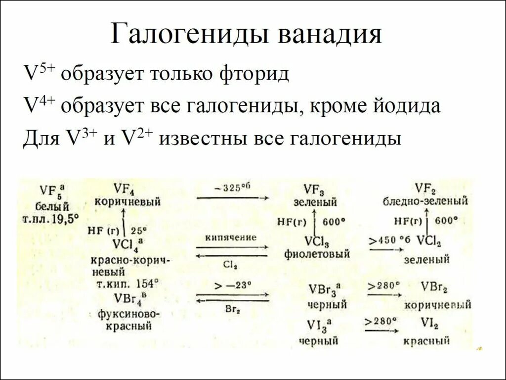 Высшая и низшая степень ванадия. Галогениды ванадия. ванадий общая характеристика. подгруппа ванадия. группа и подгруппа ванадия.