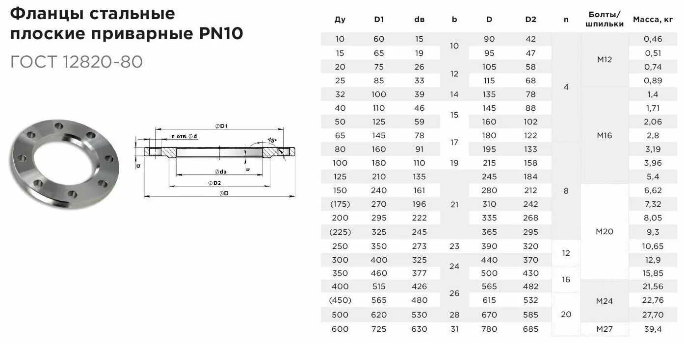 200 10 27. Фланец плоский стальной приварной 1-10-80 гост12820-80. Фланец 1-50-10 ГОСТ 12820-80. Фланец стальной ГОСТ 12820-80. Фланец плоский Ду 80 чертеж.