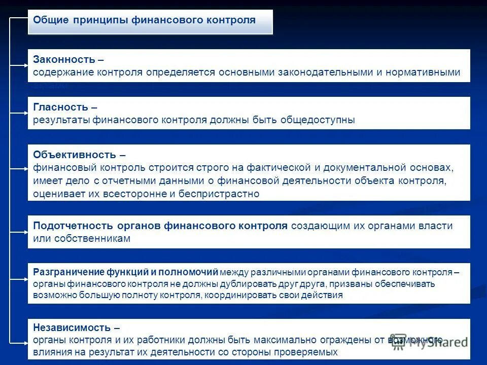 Методы финансово хозяйственного контроля. Принципы осуществления финансового контроля. Принцип независимости финансового контроля. Принцип эффективности финансового контроля. Принципы осуществления гос финансового контроля.