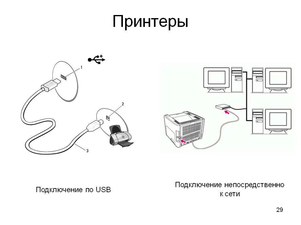 Как удаленно подключиться к принтеру