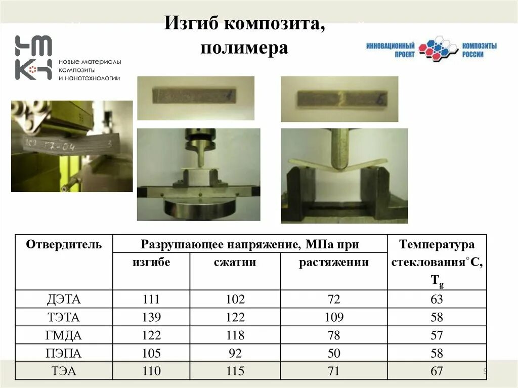 Испытания на статический изгиб. Испытания на изгиб композиционных материалов. Испытание композитов на изгиб. Испытание на сжатие композит. Испытание композиционных материалов на сжатие.