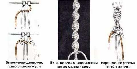Закрутила просто так в узел провода