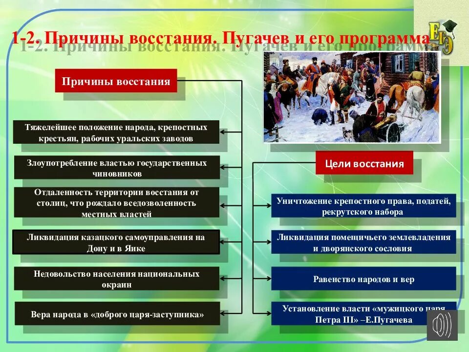 Восстание пугачева причины. Причины восстания пугачева. причины восстания пугачевый. причины пугачевского восстания. пугачев причины восстания.