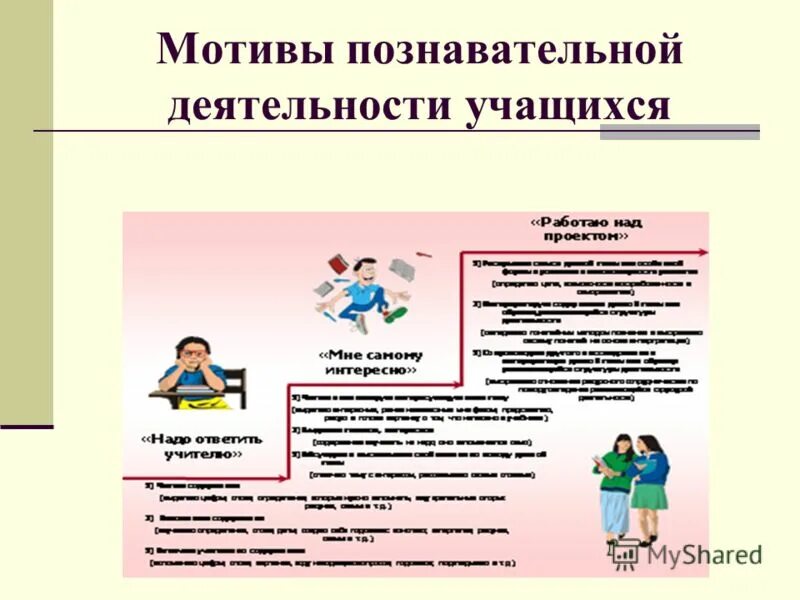 активизация познавательной деятельности учащихся. характеристики позноват. познавательная деятельность ученика. характеристика познавательной деятельности. мотивы познавательной деятельности.