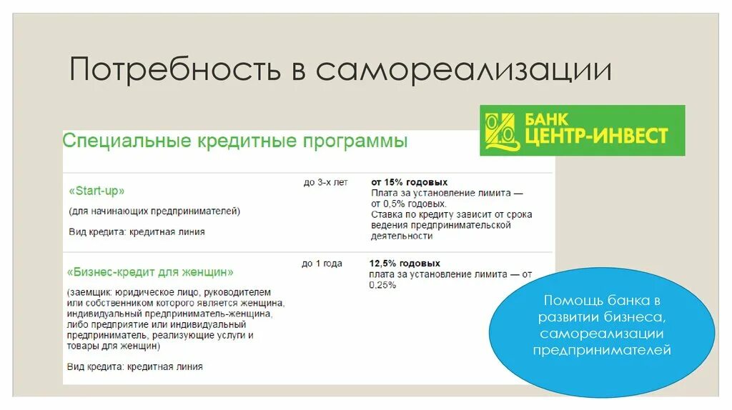 Потребности организации пример. Потребности предпринимателя. примеры товаров в потребности самовыражения.