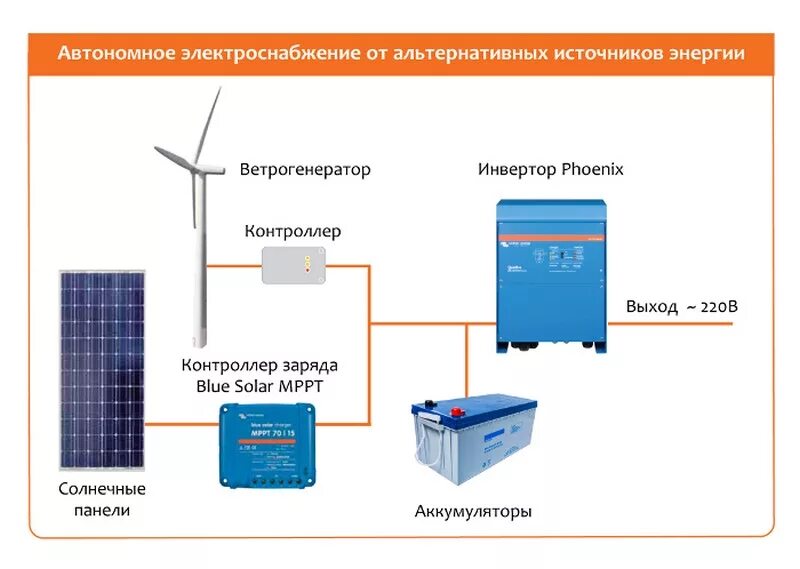 Независимые источники электроэнергии