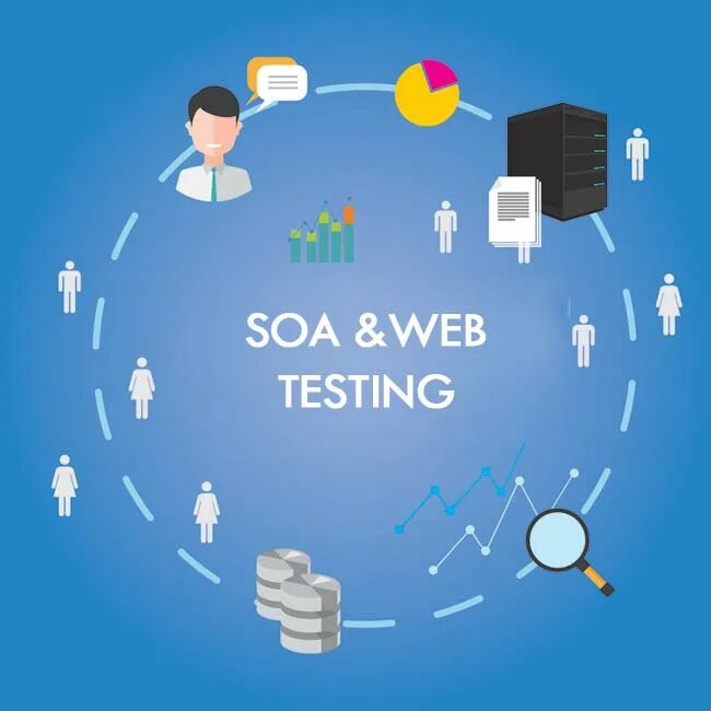 Веб тестирование. Тестирование web. тестировщик веб приложений это. soa программирование. соа.