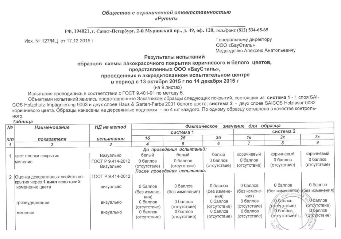 Испытания изменений. Протокол испытания лакокрасочного покрытия. протокол испытаний лкп. протоколы испытаний на соответствие гост. протокол испытания климатических испытаний лакокрасочных покрытий.