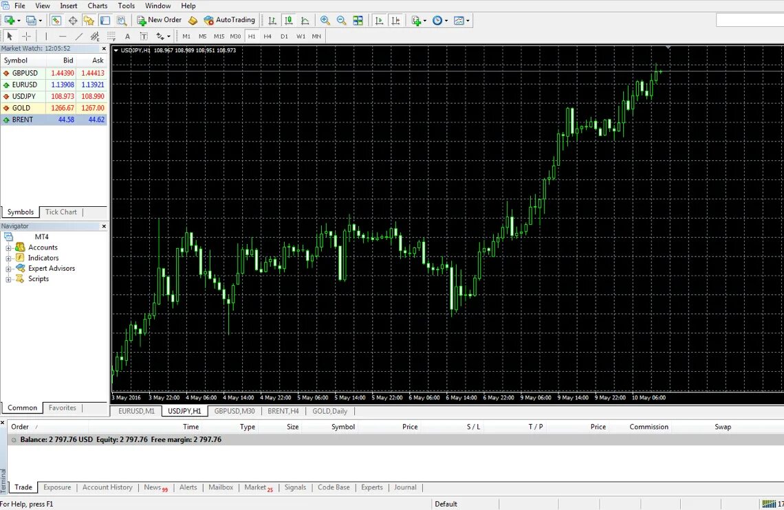 Индикатор rsi chart. Times table chart таблица. 6_bars индикатор. Chart 4. Chart 4.