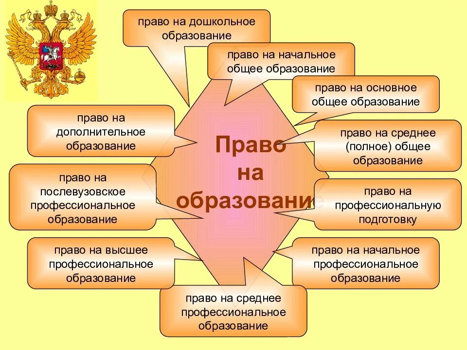 Право на образование. Право ребенка на образование. Право на образование относится к социальным