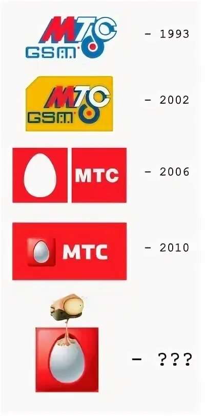 Первая мтс была создана. Лого МТС 2000. МТС старый логотип. Старый логотип МТС GSM. Эволюция логотипа МТС.