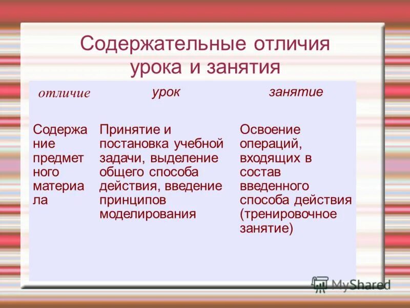 Стандарт mpeg отличия версий. Профильные программы это. Основные отличия. Содержательные отличия. Формационный и цивилизационный подходы.
