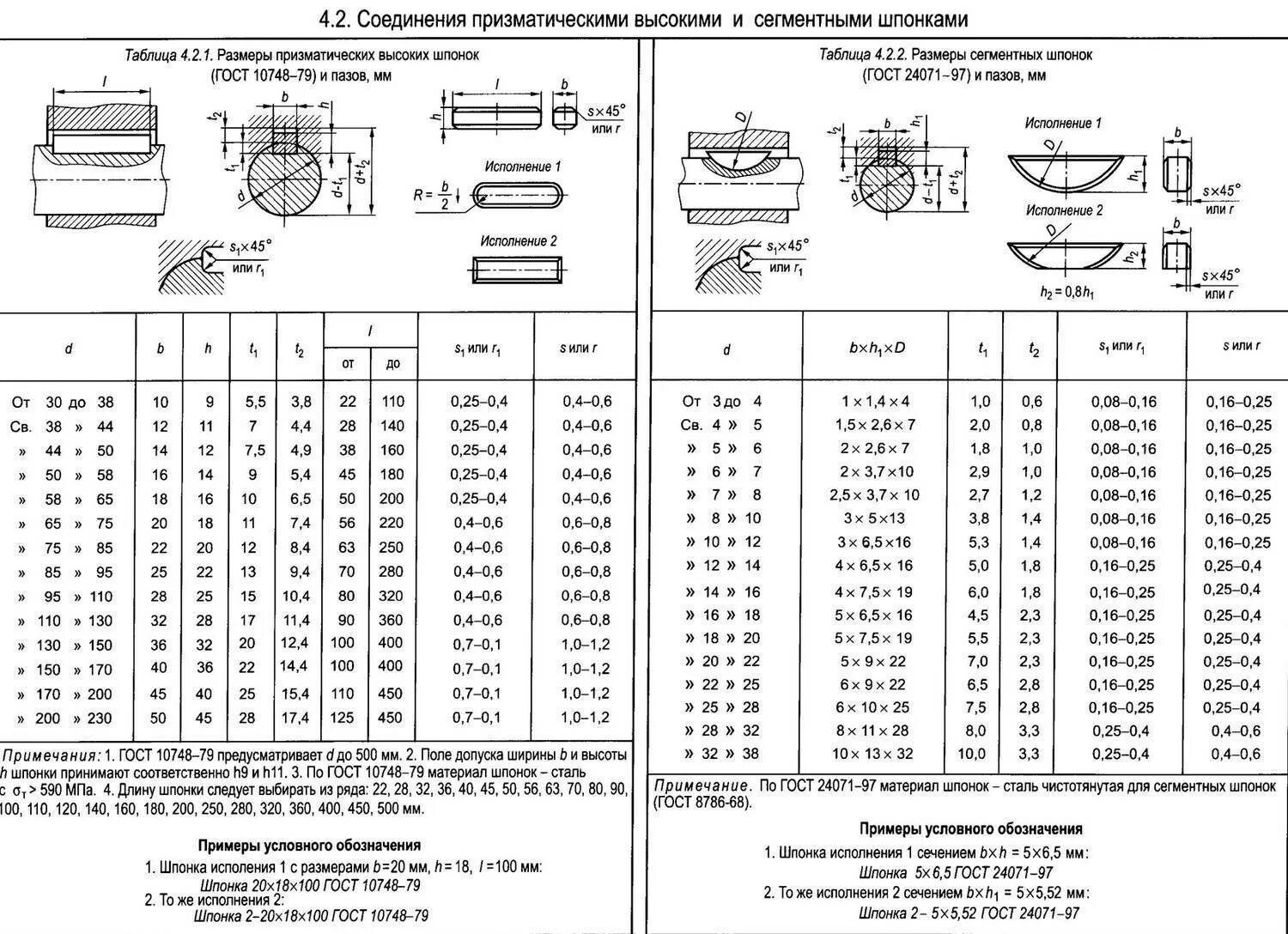 Размеры шпонок на валах. Шпоночный паз 8d10. Стандарты шпоночных пазов на валах. Посадка под малую шестерню - диаметр 8 мм, ширина шпонки 3 мм. Шпоночный паз 23360-78.