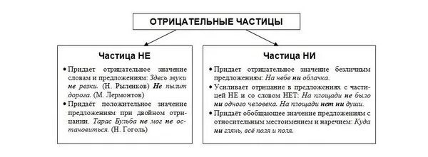 Разряды частиц практикум 7 класс. Разряды частиц таблица. Разряды частиц в русском языке. Виды частиц в русском языке таблица с примерами. Частицы по значению таблица.