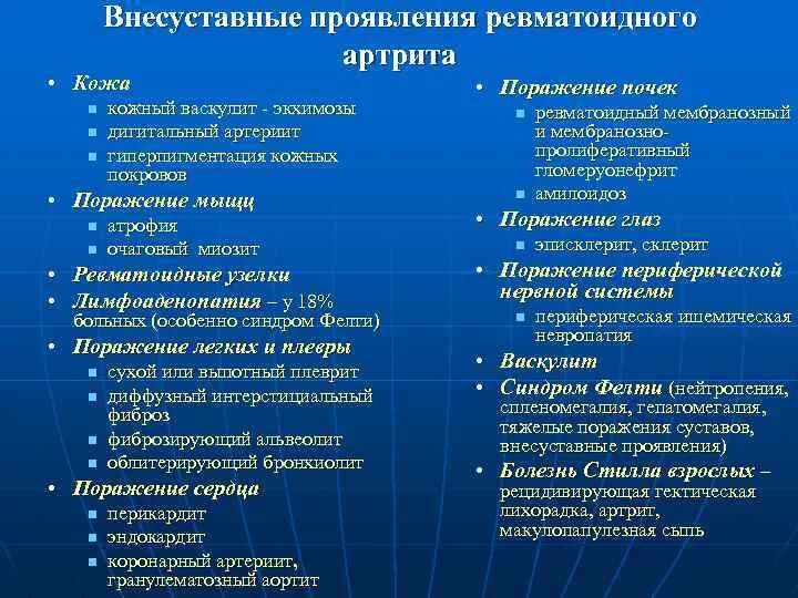 Ревматоидный артрит клинические проявления. Внесуставные поражения ревматоидного артрита. Внесуставные системные проявления ревматоидного артрита. Системные осложнения ревматоидного артрита. Ревматические осложнения