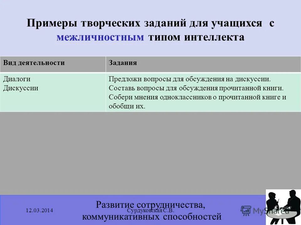 5 творческих заданий. Примеры творческих заданий. Творческие задачи примеры. Творческий пример. Виды творческих заданий.