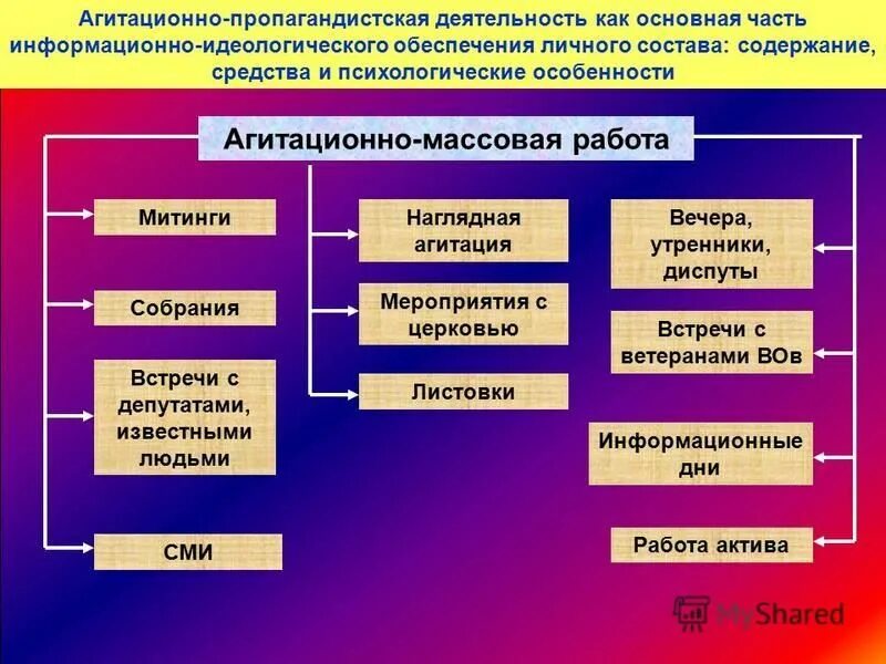 идеологического обеспечения. идеологического обеспечения. идеологического обеспечения. идеологического обеспечения. взаимодействие дзялошинского.