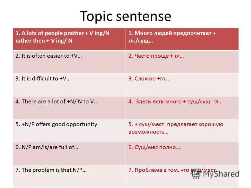 Prefer and would rather грамматика. Конструкция i d rather. Would rather had better разница. Придает сил. I would rather правило.