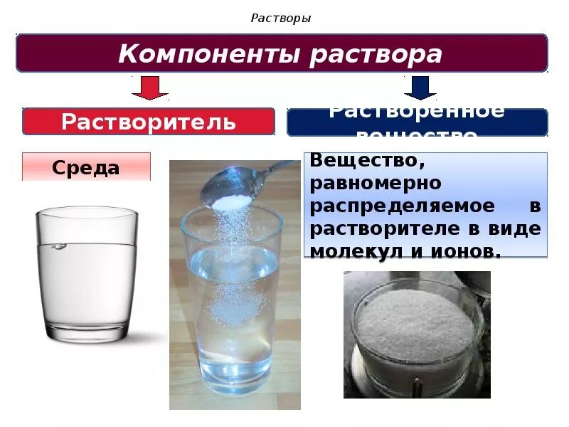 Какую систему можно считать раствором. Что такое растворы растворение растворимость. Растворы веществ в воде химия. Раствор и растворимое вещество. Растворы в химии.