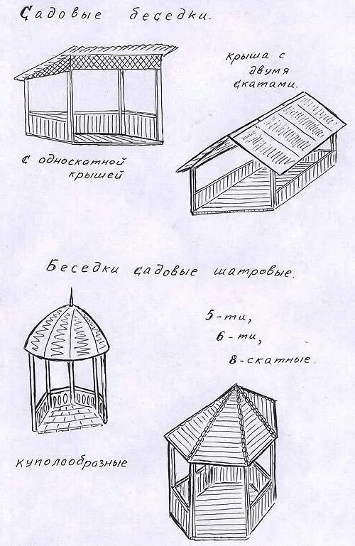 Беседка с односкатной крышей размеры чертежи. Односкатная беседка 3х4 схема. Беседка 3 на 4 односкатная чертежи. Беседка своими руками из дерева односкатная чертежи. Чертёж беседки из дерева 3 на 4 с односкатной крышей.