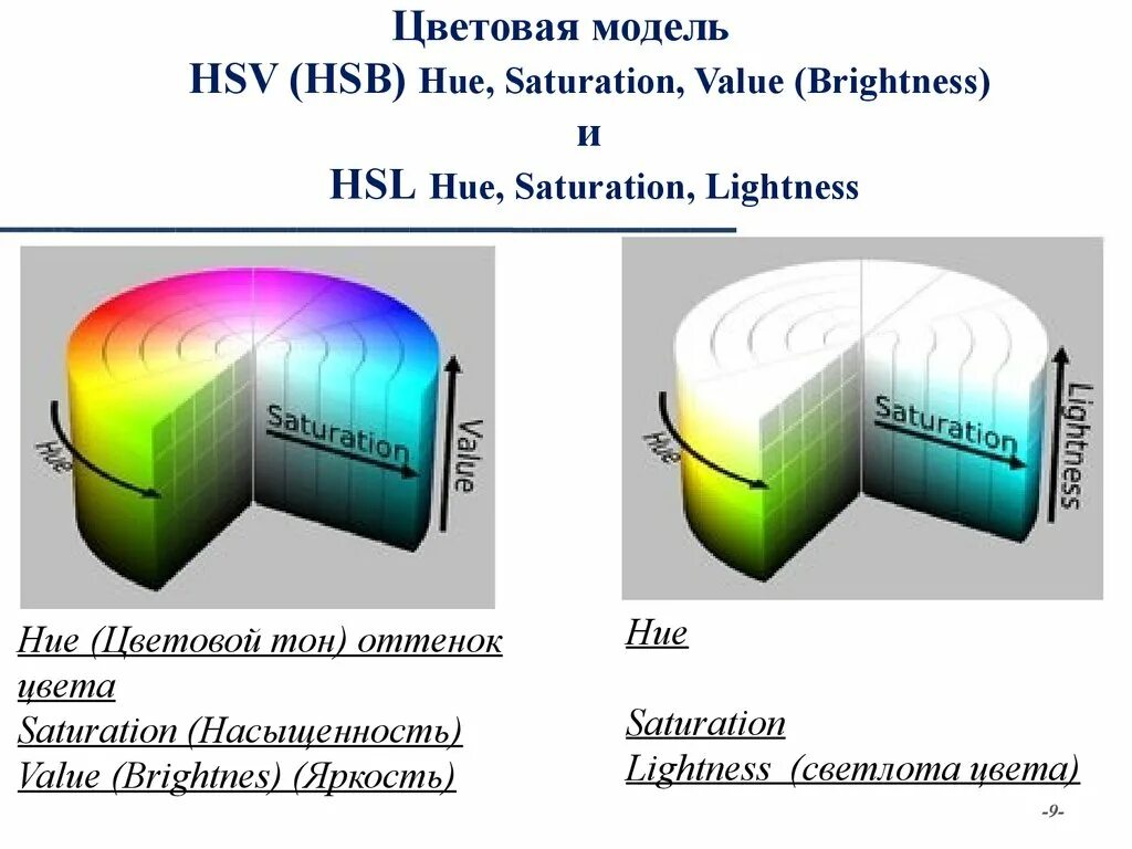 Hsv модель цвета. Hsb цветовая модель. цветовая модель hsv. hsl цветовая модель. hsb цветовая модель цвета.