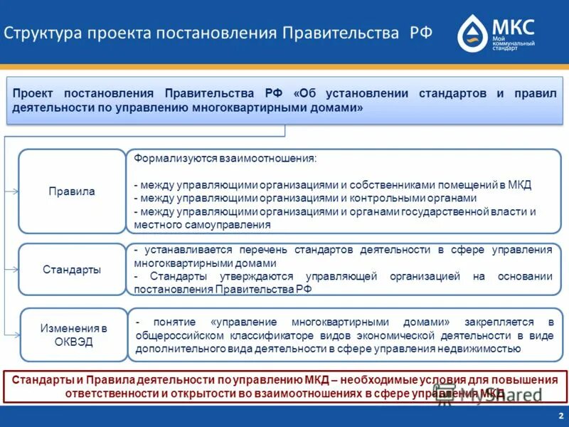 правила деятельности по управлению многоквартирными домами