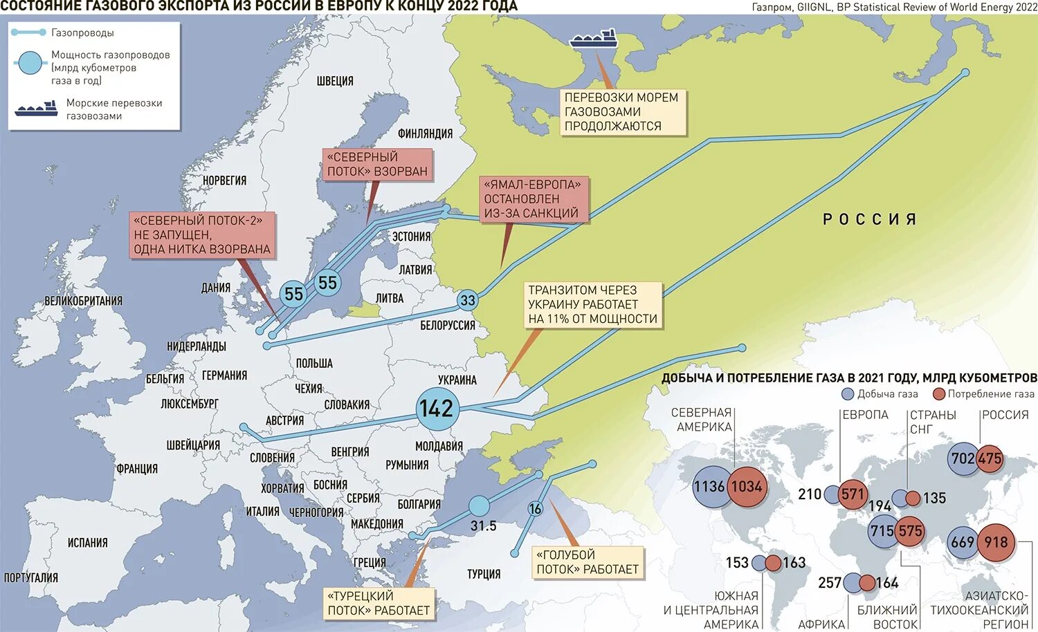 Какие страны поставляет газ. Экспорт газа России. Поставки газа в Европу. ГАЗ В Европе. Поставки газа в Европу 2023.