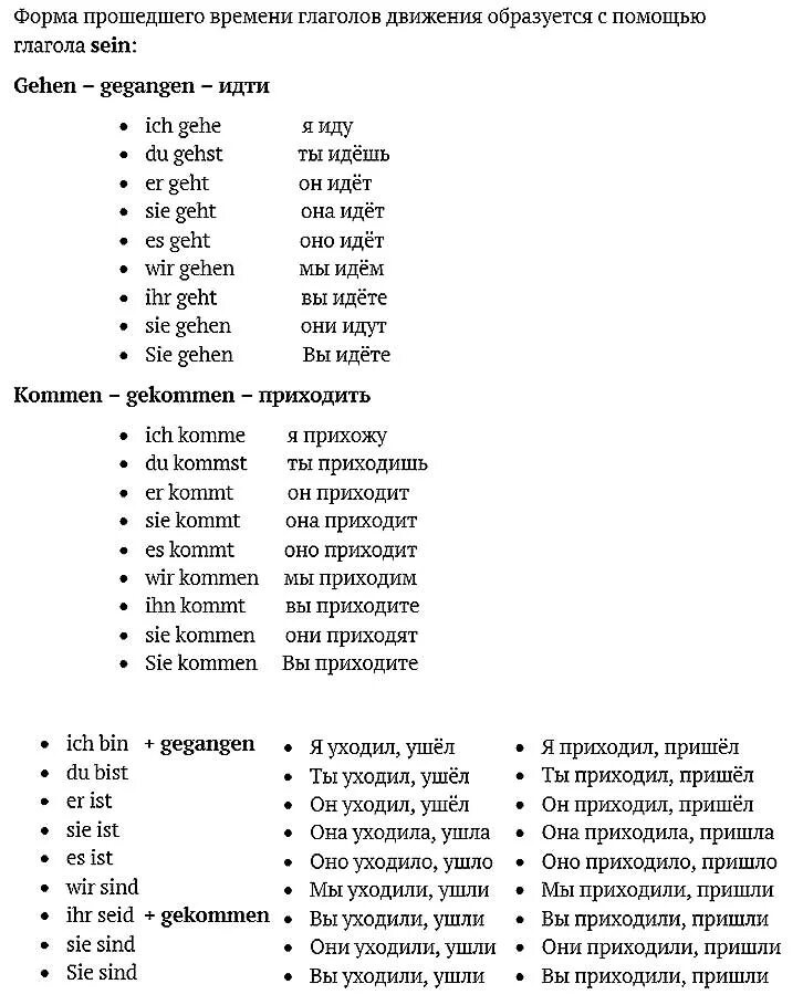 Уроки немецкого языка а1. Немецкий язык для начинающих с нуля. Изучаем немецкий язык с нуля самостоятельно. Немецкий язык с нуля самостоятельно для начинающих. Учим немецкий язык с нуля самостоятельно.