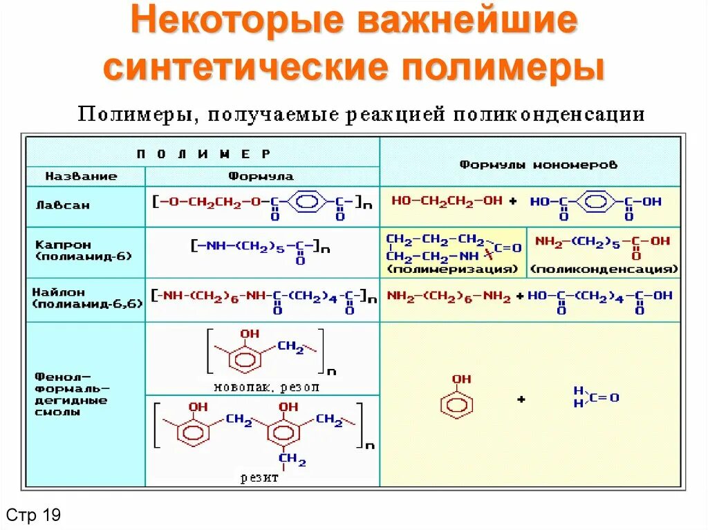 В реакцию поликонденсации способны вступать. Важнейшие синтетические полимеры, получаемые реакцией полимеризации. В реакцию поликонденсации могут вступать. Реакция поликонденсации поливинилхлорида. Реакции поликонденсация таблица с примерами.