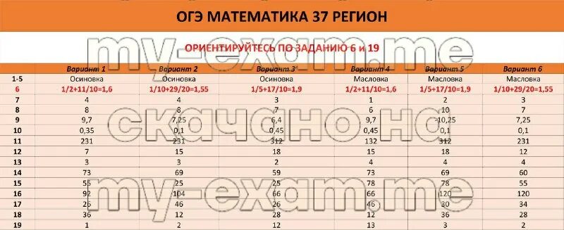 Огэ 2025 вариант 4. Огэ 2025 вариант 4