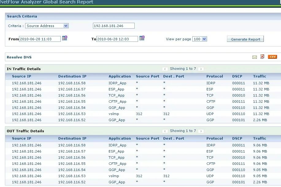 MANAGEENGINE NETFLOW Analyzer. NETFLOW Traffic Analyzer. NETFLOW протокол. SOLARWINDS NETFLOW Traffic Analyzer.