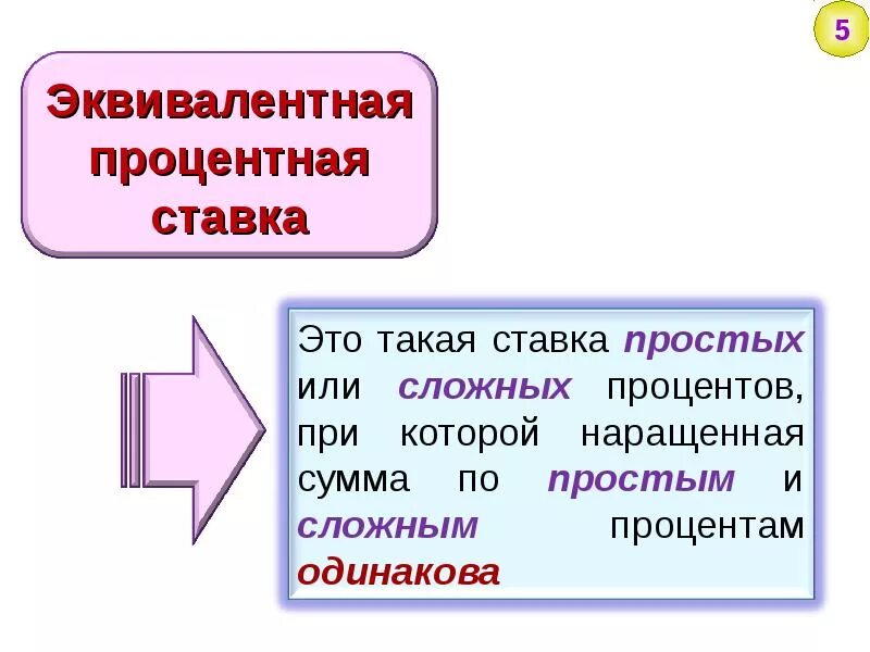 Процент эквивалент. Применение процентных ставок при одинаковых начальных условиях. Процентный эквивалент это. Процент эквивалент. Учетная ставка формула.