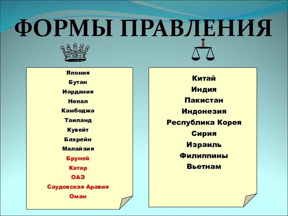 Бутан правление. Бутан форма правления. Индонезия форма правления. Форма правления Филиппин. Филиппины форма правления.