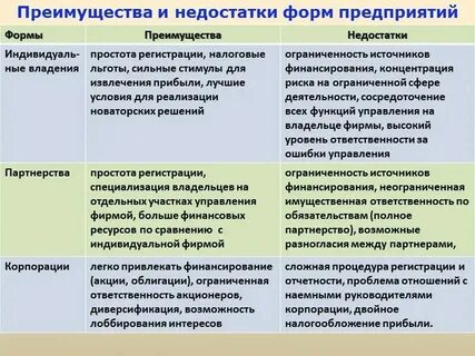 Достоинства и недостатки форм правления