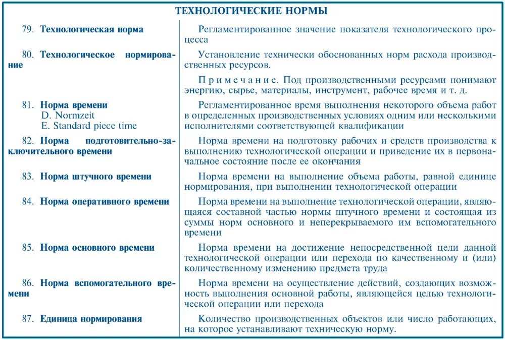 Нормирование времени на выполнение технологических операций. Нормативы выполнения производственных операций. Нормы времени на технологические операции. Норма времени на операцию. Нормы времени технологической операции