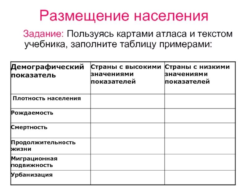 Пользуясь картами атласа и учебника, заполните таблицу. Используя текст учебника и карты атласа заполните таблицу. Используется карты атласа и материал учебника. Используя карты атласа заполните таблицу поставив знак +.