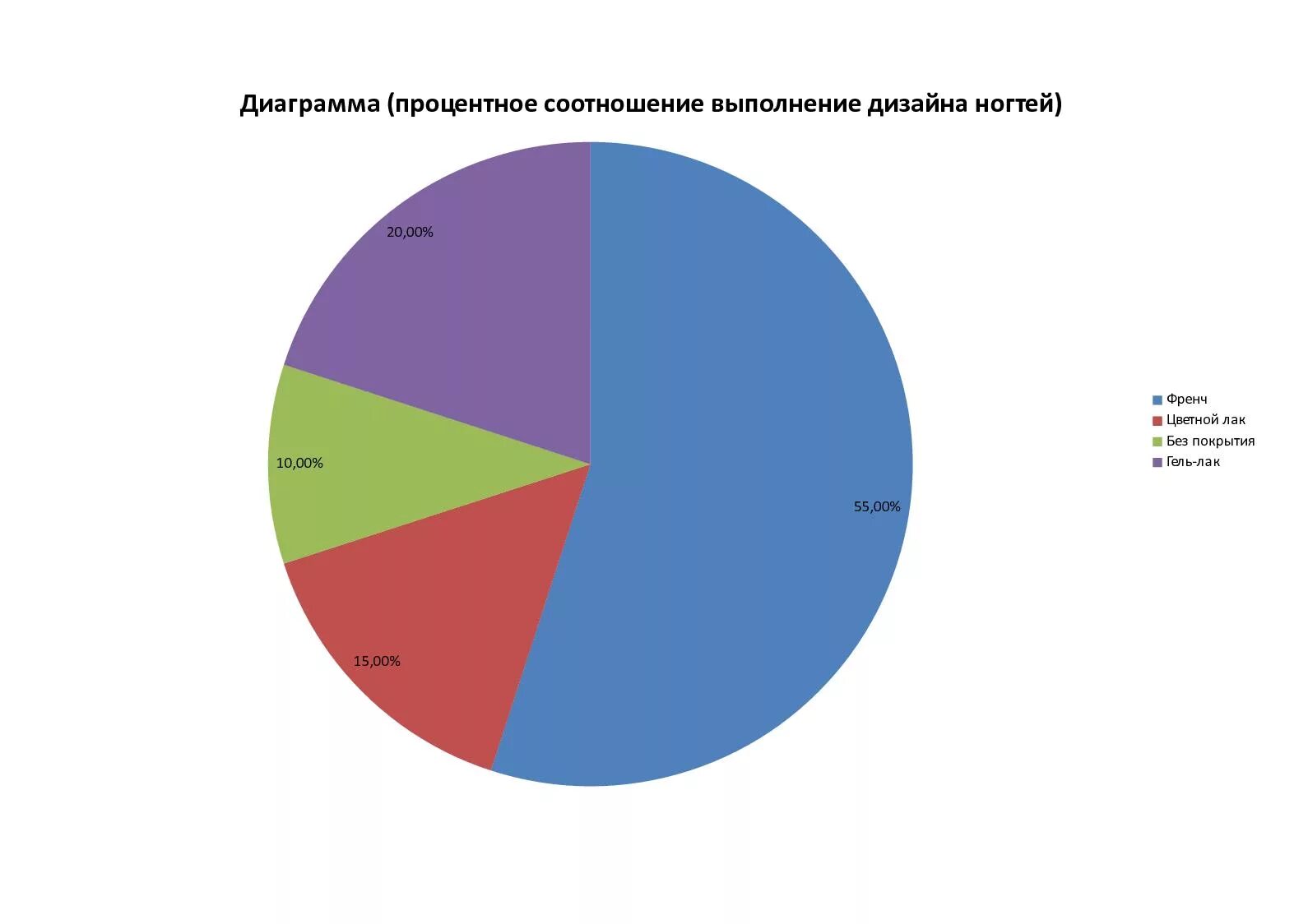 Процентное соотношение цен. Диаграмма процентного соотношения. диограмапроцентное соотношение. процентное соотношение дизайн. диаграмма или процентноек сооот.
