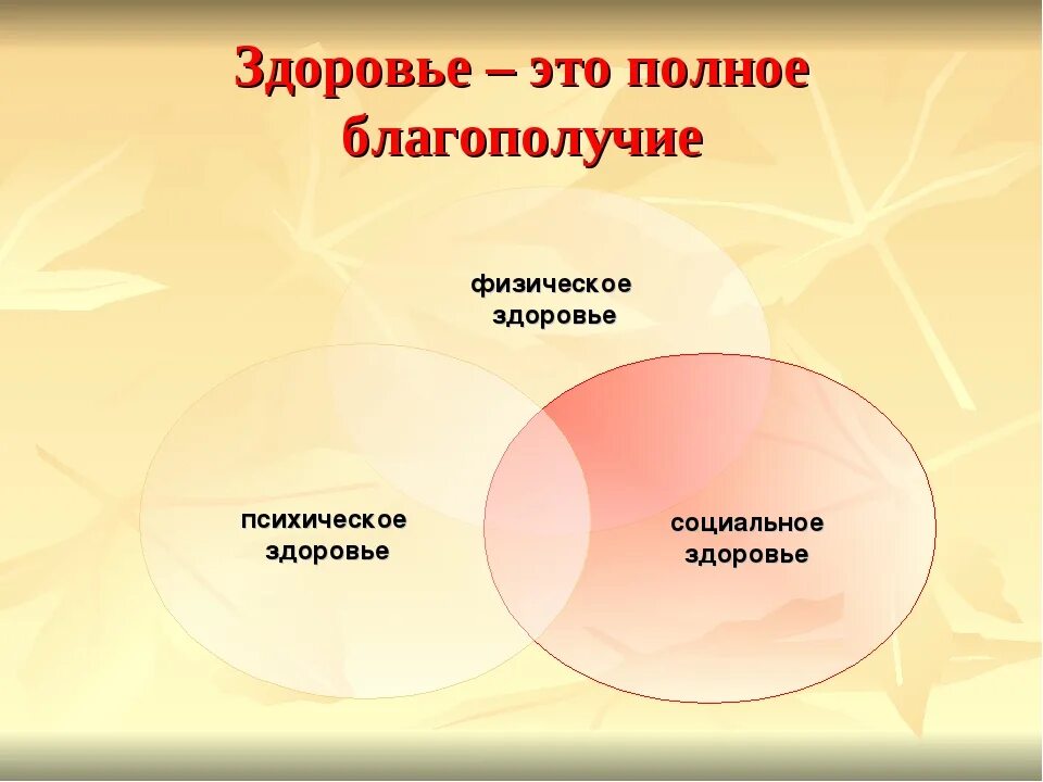 Физическое и психическое здоровье. Физическое психическое и социальное здоровье. Физическое психическое и социальное благополучие это. Что такое социальное благополучие здоровье. Дать определение благополучия