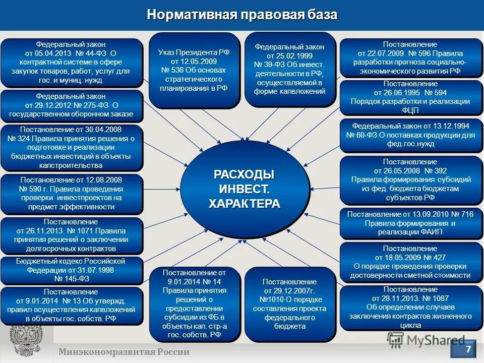 Формирование и реализация федеральных программ. Вопросы образования относятся к ведению. Федеральные целевые программы. Формирование и реализация федеральных программ. Порядок утверждения государственных программ.