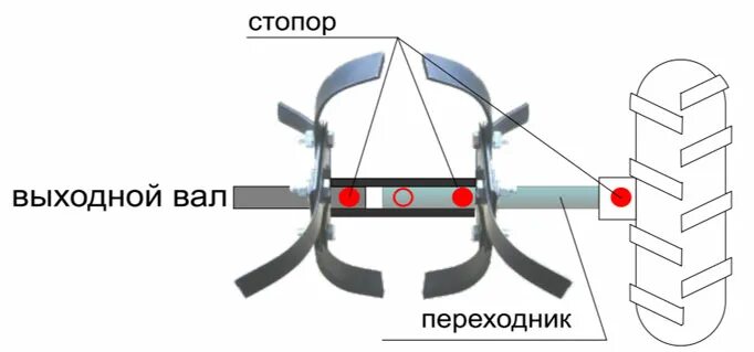 Схема фрез на мотоблок