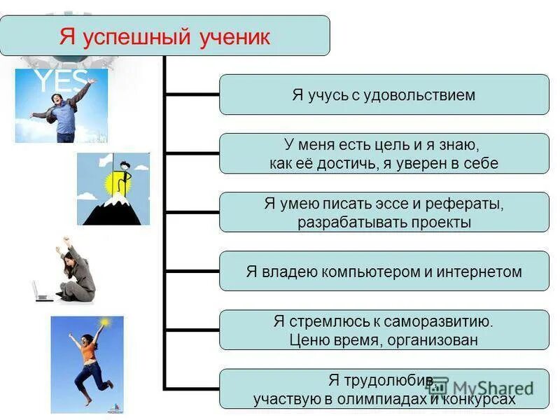 Задачи проекта на пути к жизненному успеху. Привести ее к успеху. Качества успешного ученика. Презентация на тему путь к успеху. Привести ее к успеху.