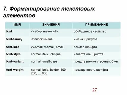 Элементы текстового текста
