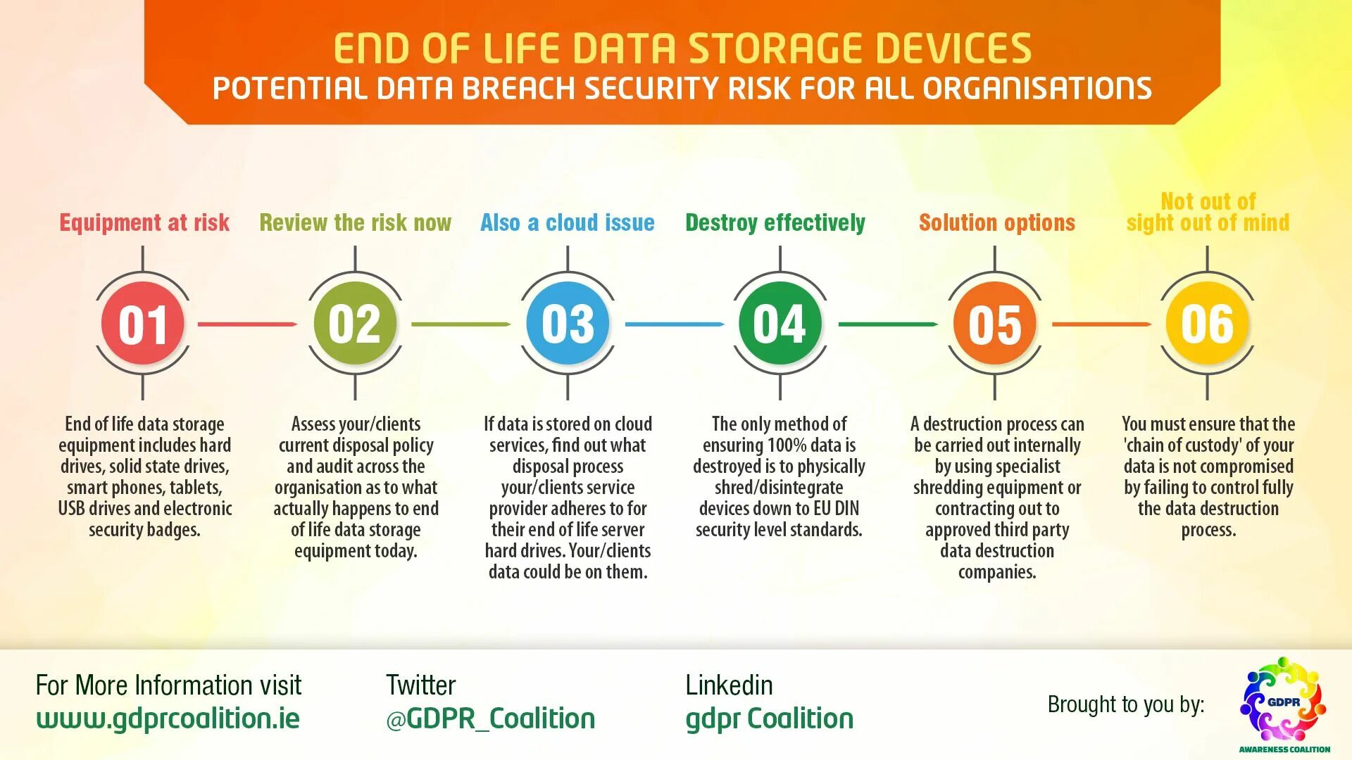 GDPR. GDPR Compliance. GDPR Regulations. Data Storage devices. Is the only method