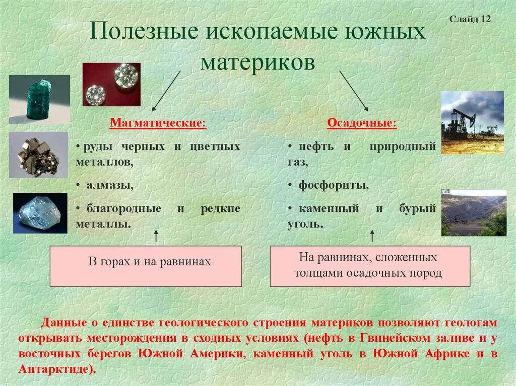 Природные особенности южных материков. Магматические полезные ископаемые. Мансатические полезн ископаем. Осадочные и магматические полезные ископаемые. Виды полезных ископаемых по происхождению.