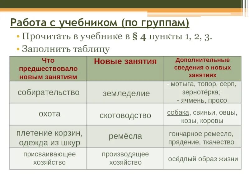 Производящее хозяйство таблица. Присваивающее и производящее хозяйство таблица. Сравнение присваивающего и производящего хозяйства таблица. Производящие хозяйства таблица.